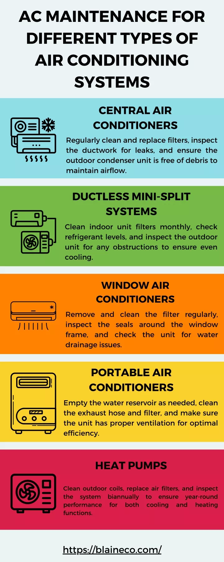 ac maintenance for different types