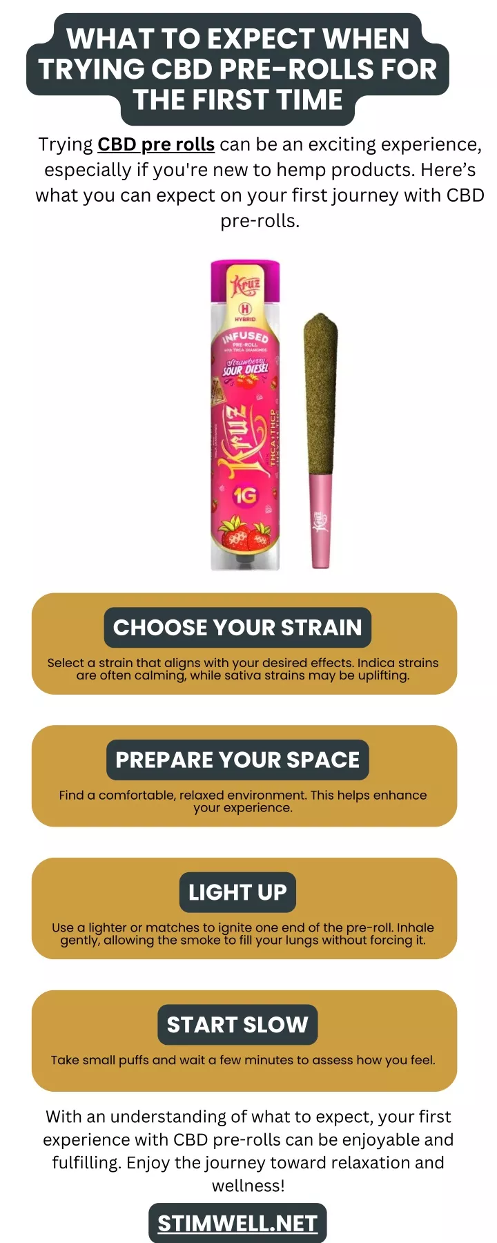 what to expect when trying cbd pre rolls