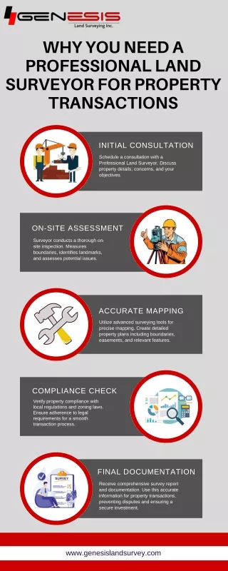 Why You Need a Professional Land Surveyor for Property Transactions