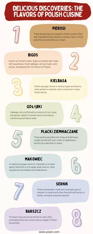 Delicious Discoveries: The Flavors of Polish Cuisine