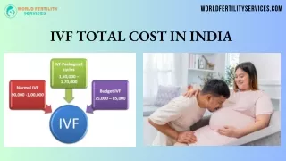 Total IVF Cost in India 2024 – Affordable IVF Injections Price