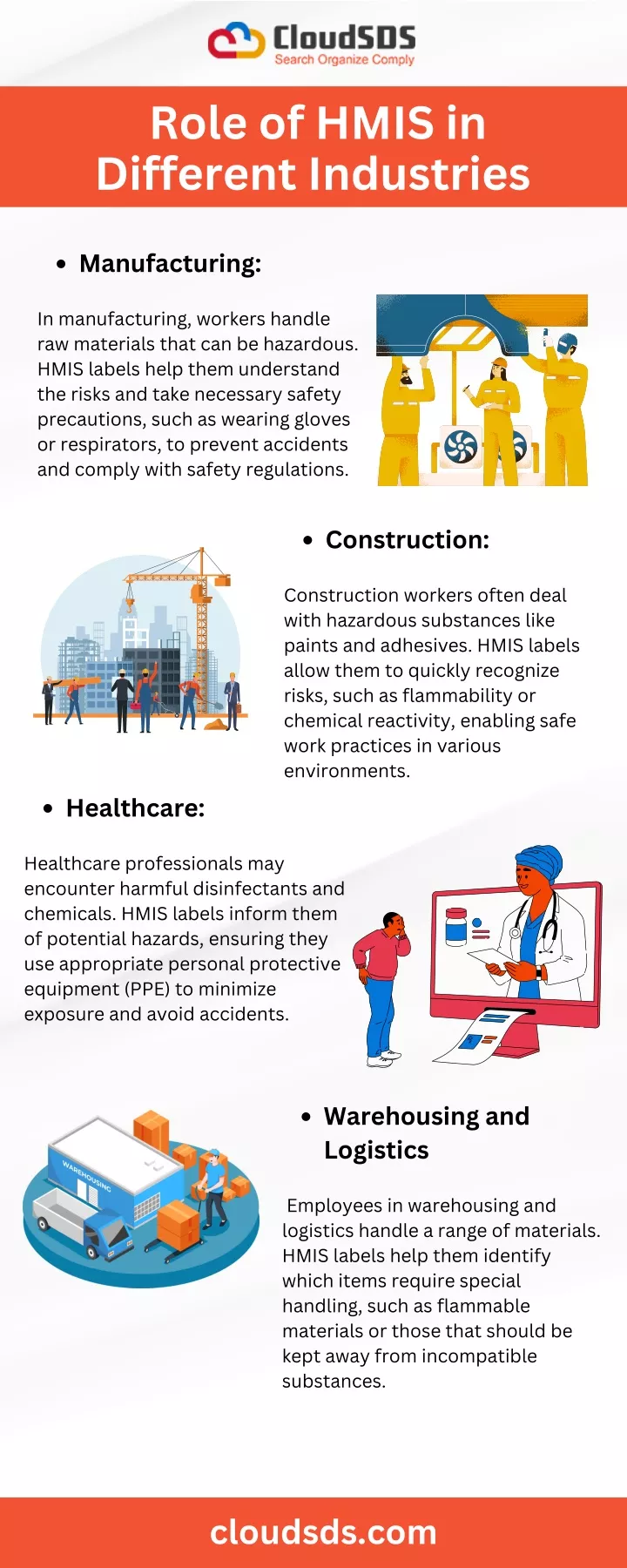 role of hmis in different industries