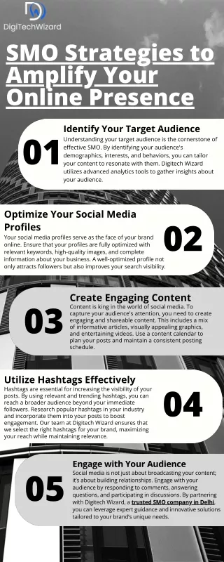SMO Strategies to Amplify Your Online Presence