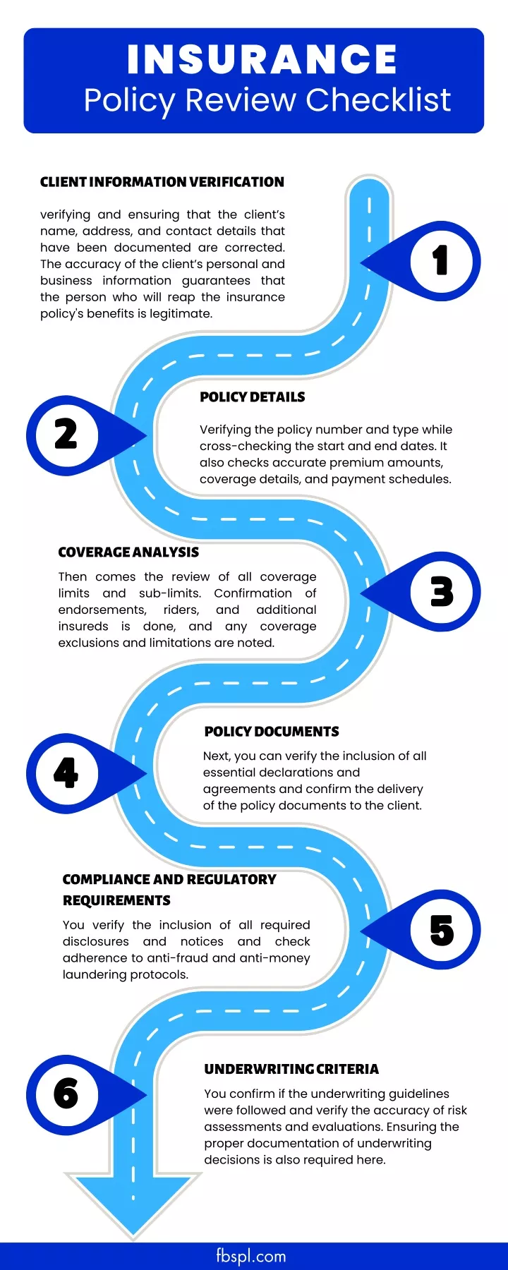 insurance policy review checklist