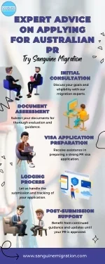 Expert Advice on Applying for Australian PR Sanguine Migration - slide 1