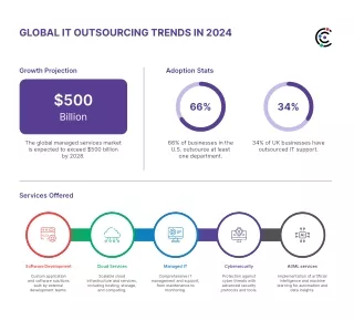 GLOBAL IT OUTSOURCING TRENDS IN 2024