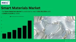 smart materials market the smart materials market