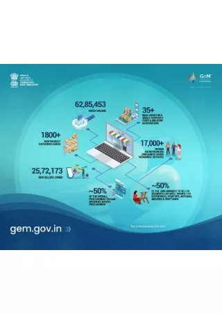 Data for the Financial Year 2023-2024 of GeM Portal