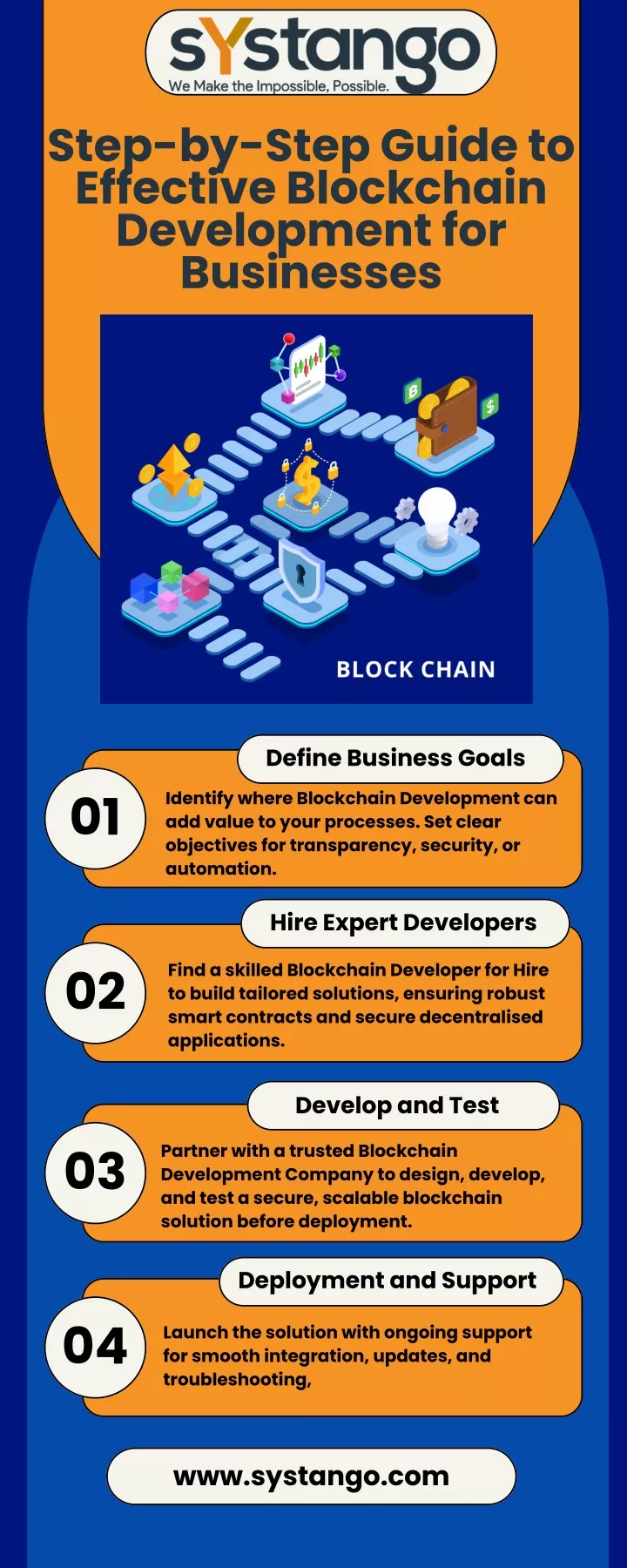 step by step guide to effective blockchain