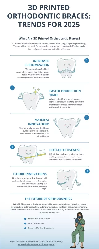 3D Printed Orthodontic Braces Trends for 2025