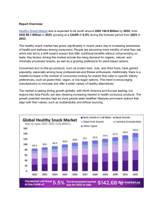 Healthy Snack Market Massive Growth, Industry Survey and Comprehensive Insights