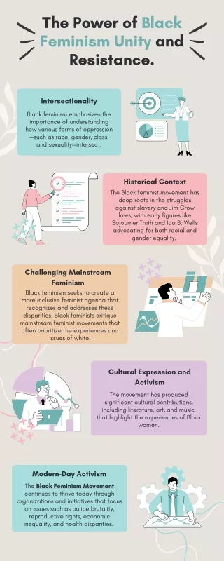 the power of black feminism unity and resistance