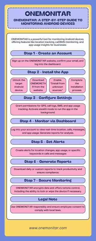 ONEMONITAR A Step-by-Step Guide to Monitoring Android Devices