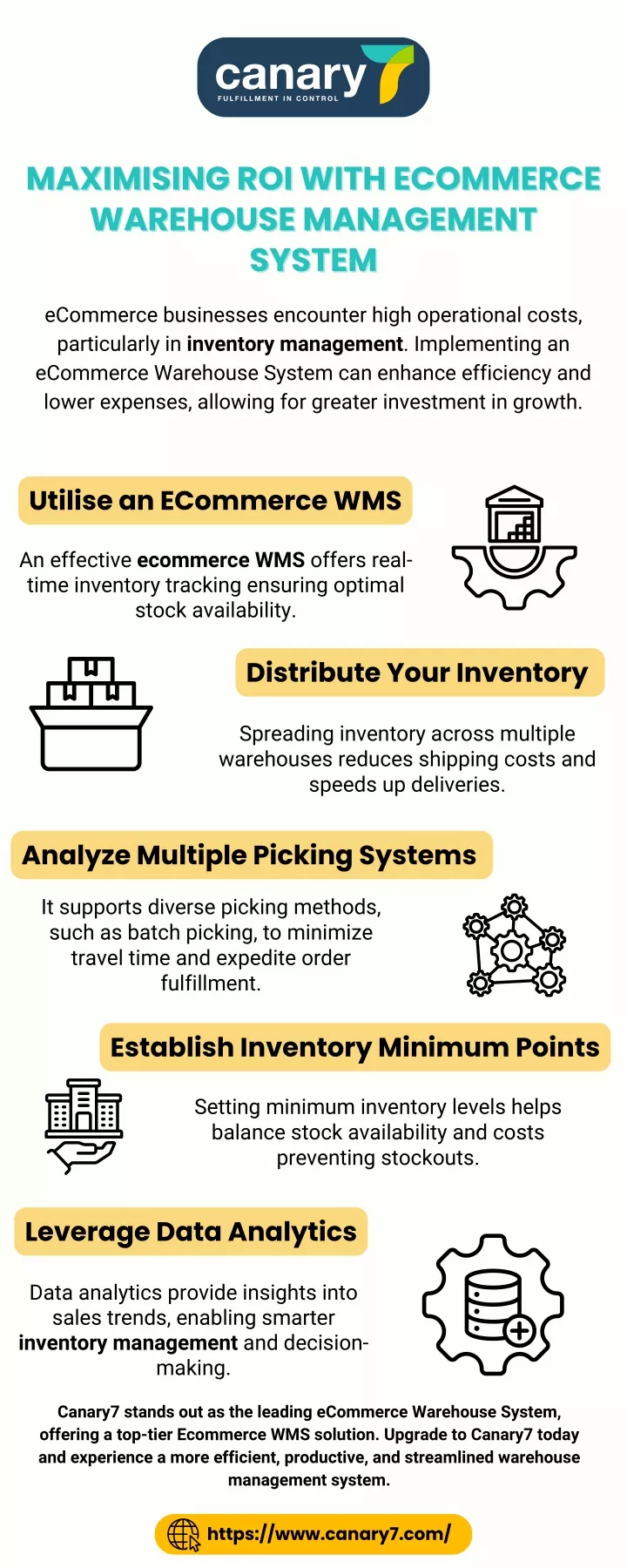 maximising roi with ecommerce maximising roi with