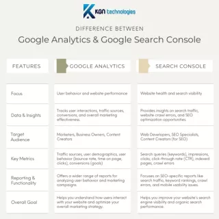 Difference Between Google Analytics & Google Search Console