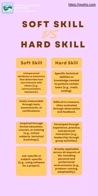 Soft Skills vs Hard Skills: Key Differences and Importance in CBSE Schools