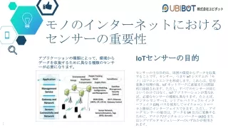 モノのインターネットにおけるセンサーの重要性