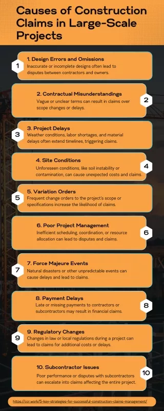 causes of construction claims in large scale
