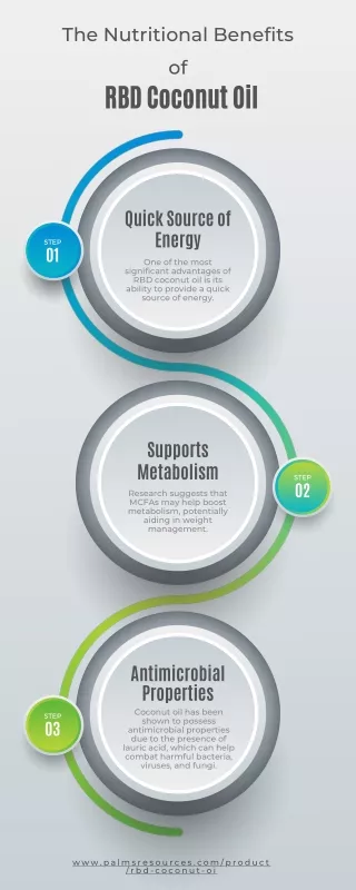 Buy RBD Coconut Oil – Premium Quality from Palms Resources Pte Ltd