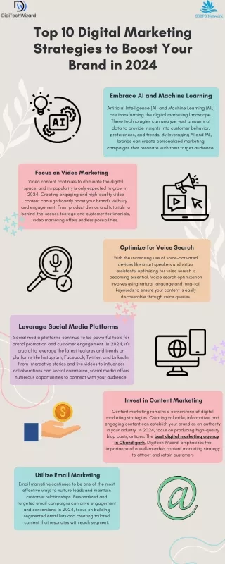 Top 10 Digital Marketing Strategies to Boost Your Brand in 2024
