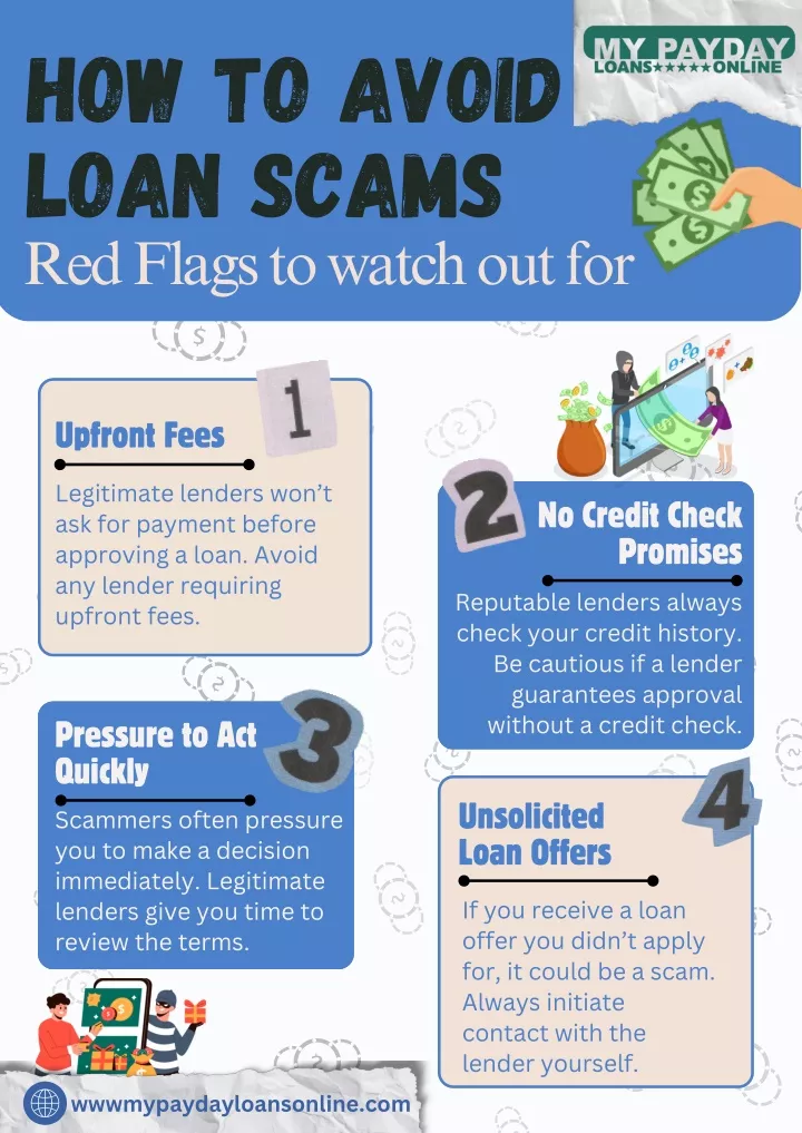 PPT - Spotting Loan Scams: Key Warning Signs To Protect Yourself – My ...