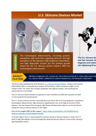 U.S. Skincare Devices Market Robust pace of Industry during 2025-2030