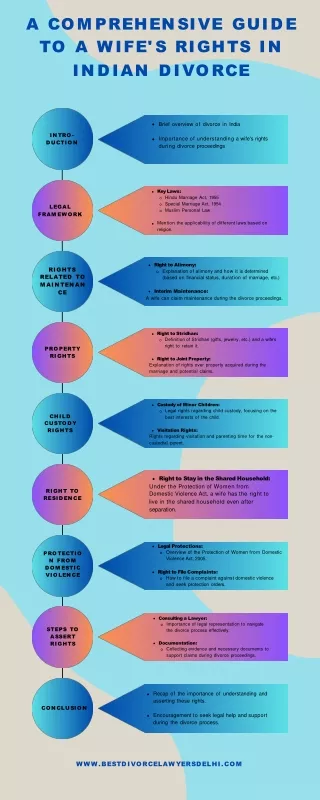 A Comprehensive Guide to a Wife's Rights in Indian Divorce