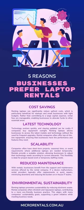 5 Reasons Businesses Prefer Laptop Rentals