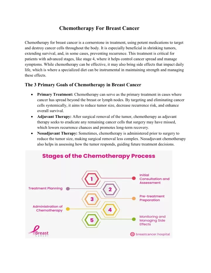 chemotherapy for breast cancer