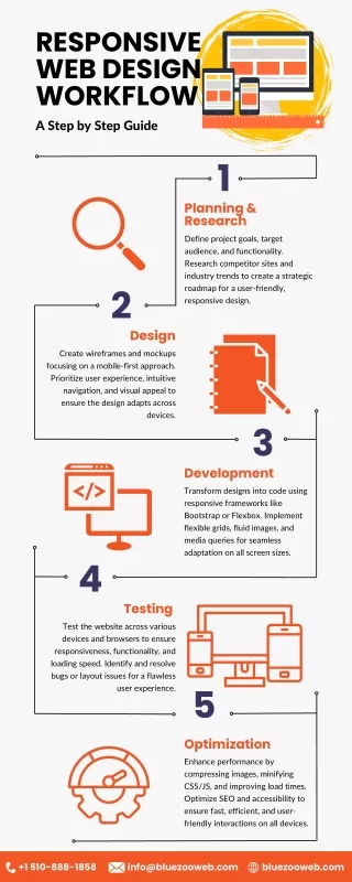 Responsive Web Design Workflow