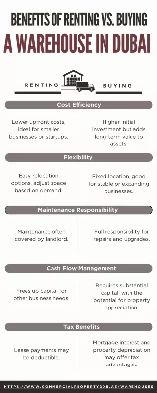Renting vs. Buying: Which is the Best Choice for a Warehouse in Dubai?