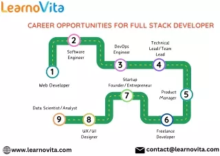 Fullstack Development career path