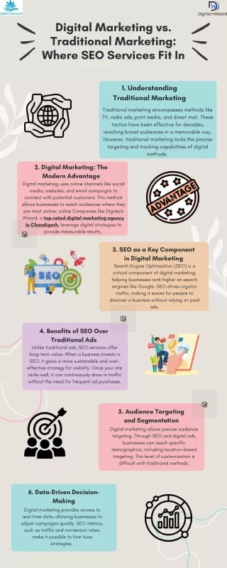Digital Marketing vs. Traditional Marketing Where SEO Services Fit In