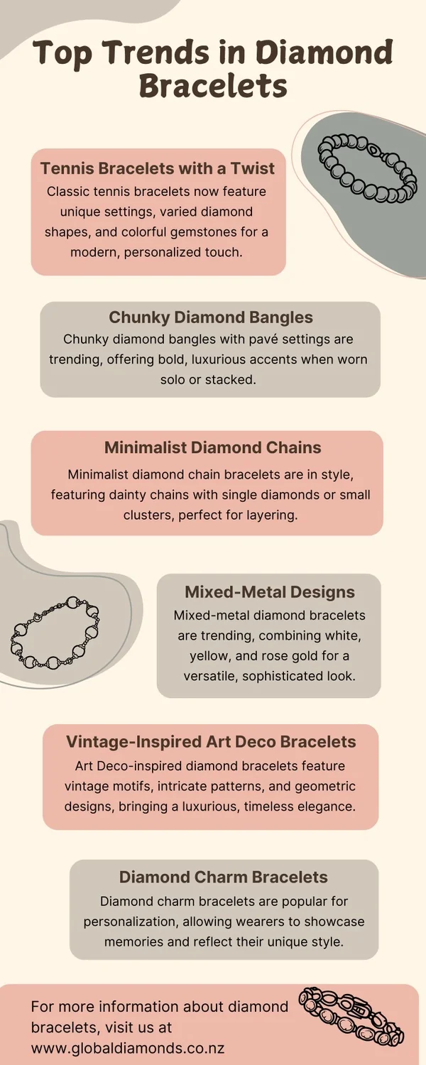 Top Trends in Diamond Bracelets