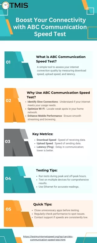 Boost Your Connectivity with ABC Communication Speed Test